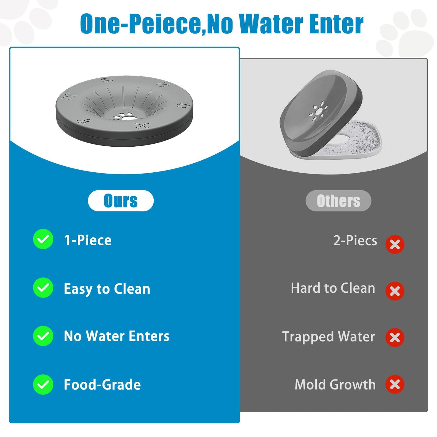 SCHITEC Dog Water Bowl No Spill 3L/0.8 Gallon Slow Drinking Anti-Splash Stainless Steel Dog Bowl with Floating Disk, Spill Proof Pet Travel Water Dispenser for Sloppy Messy Drinkers(Gray)